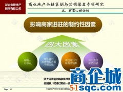 專業(yè)引領(lǐng)，價(jià)值賦能 深圳金牌地產(chǎn)的商業(yè)地產(chǎn)策劃與咨詢之道